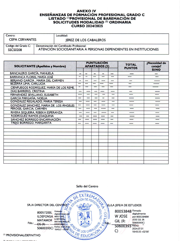 admitidos sociosanitario 2024