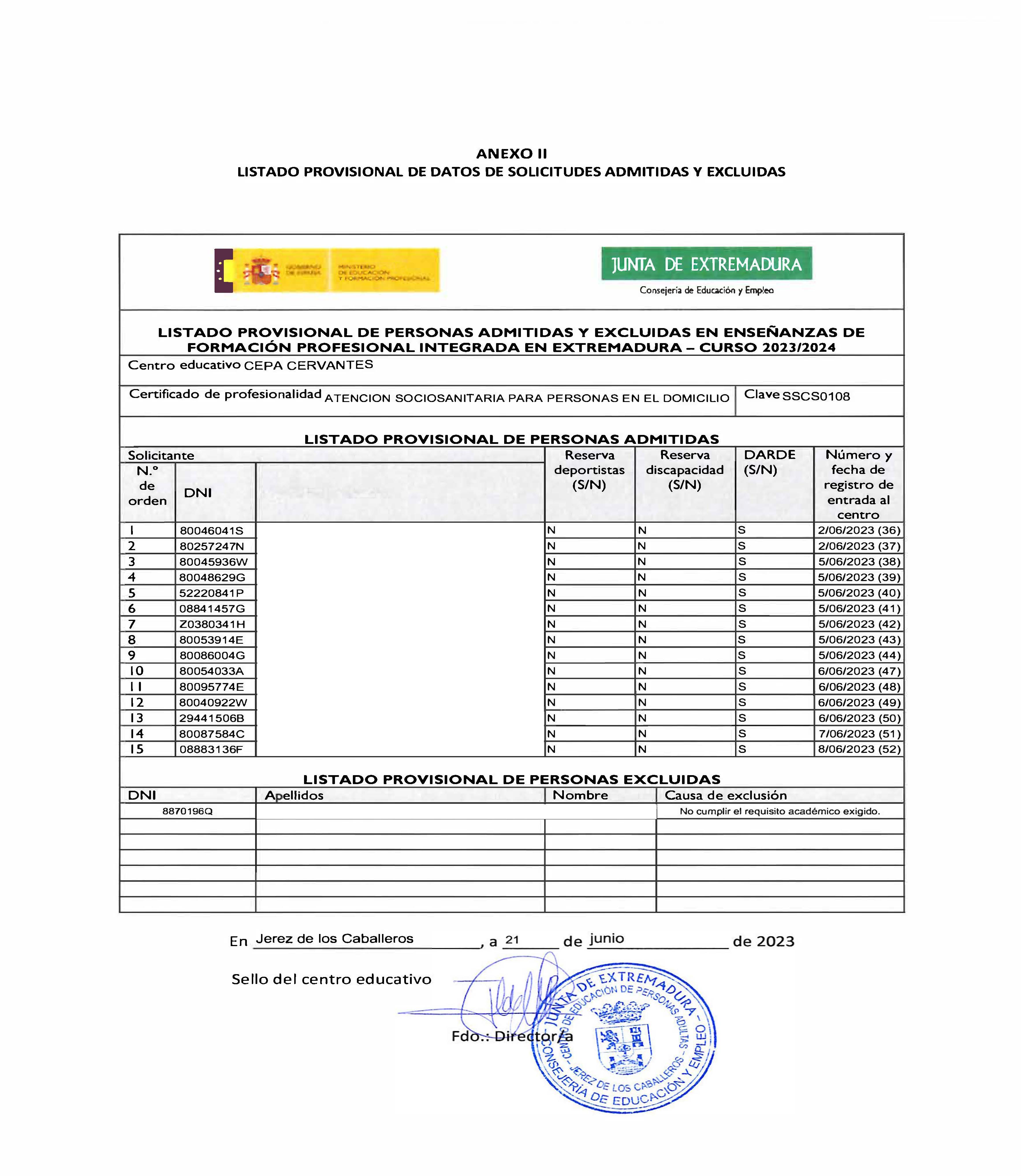 Admitidos CF 2023
