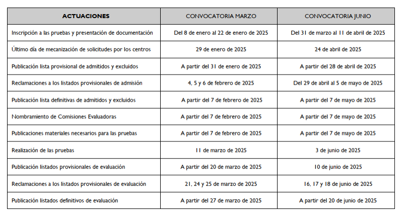 Fechas ges 2025